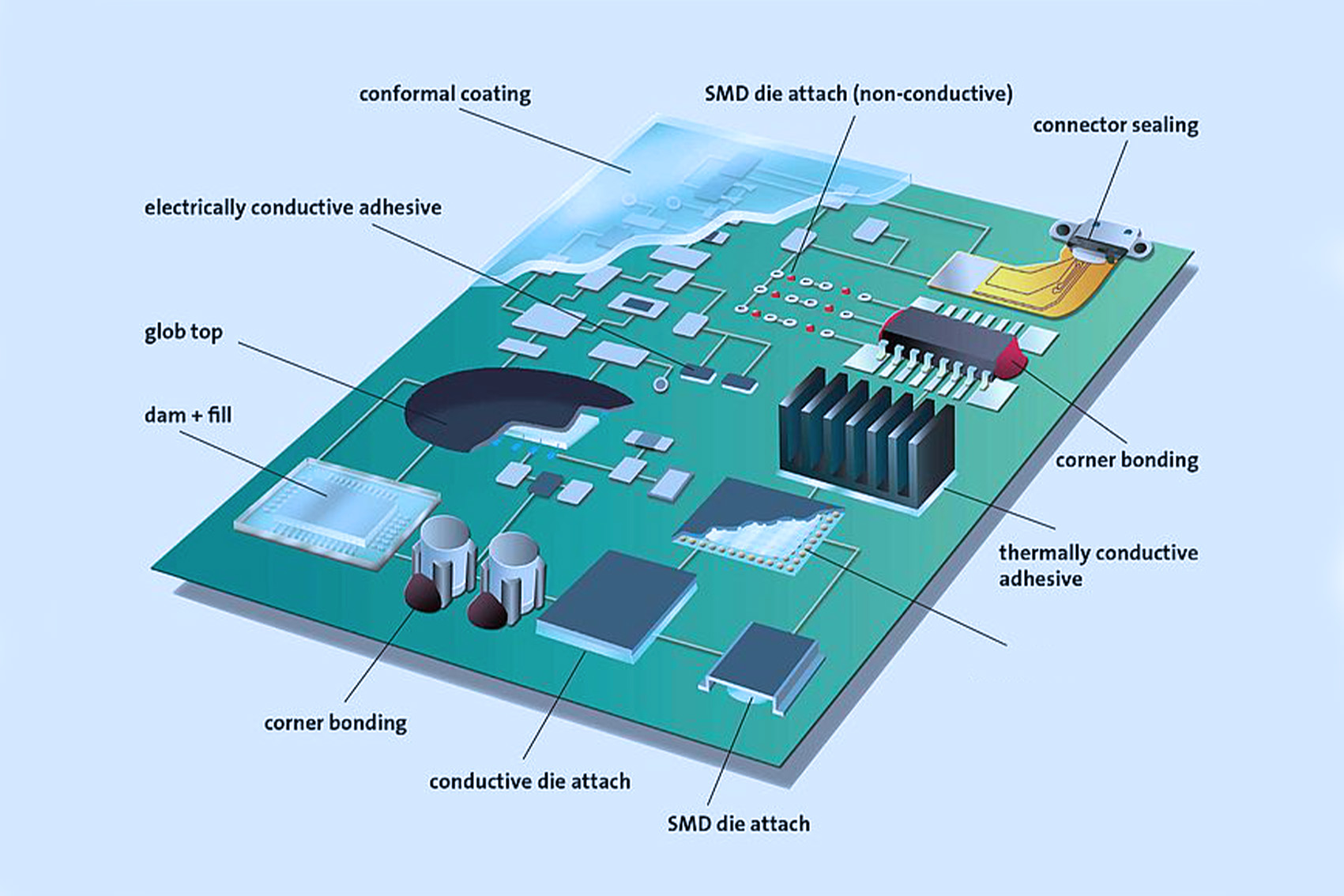 SMT&PCB Assembly